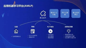 从新零售到产业互联网 机器学习如何颠覆传统商业思维