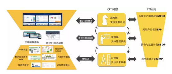 卡特彼勒数字化转型 工业互联网时代的销售与服务新范式