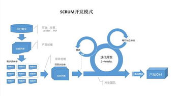 敏捷开发 驱动互联网产品与销售高效协同的现代流程
