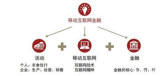 2018年,财富管理行业的4个发展趋势!